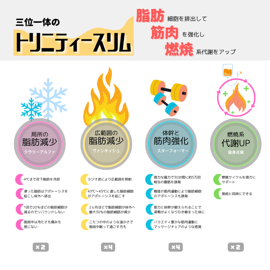 トリニティースリム